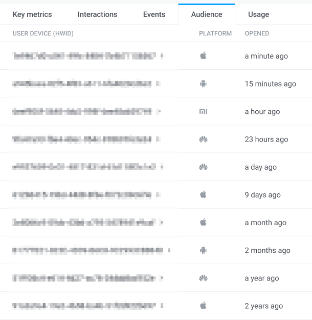 The Audience tab