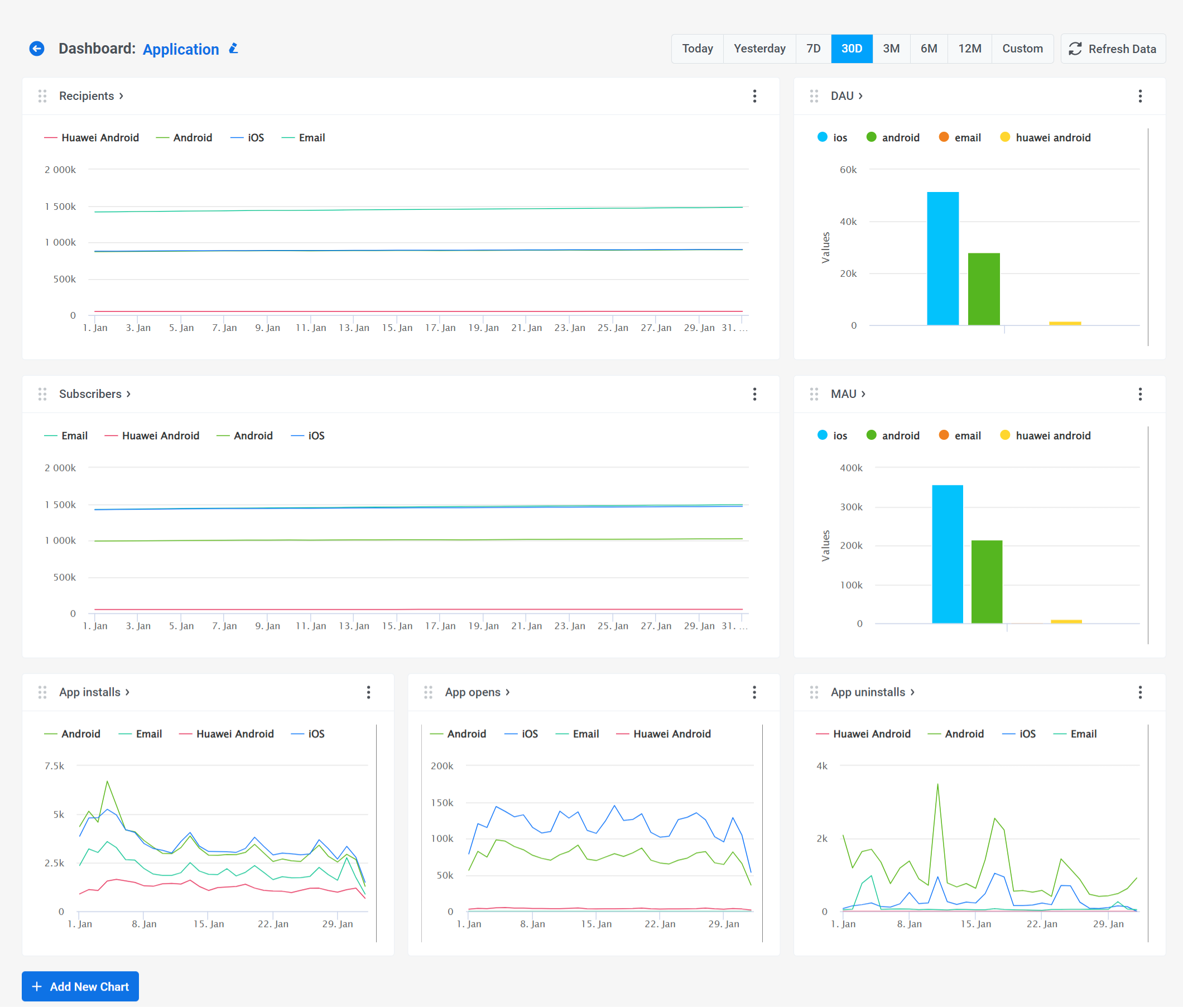 The Application dashboard 