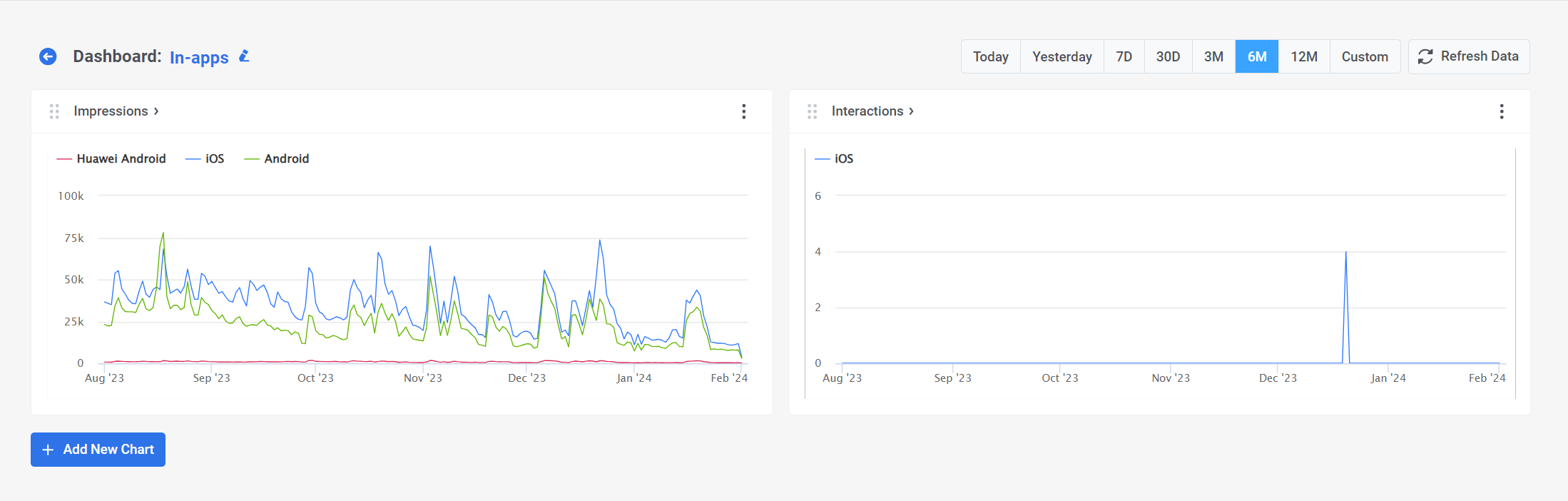 The In-apps dashboard