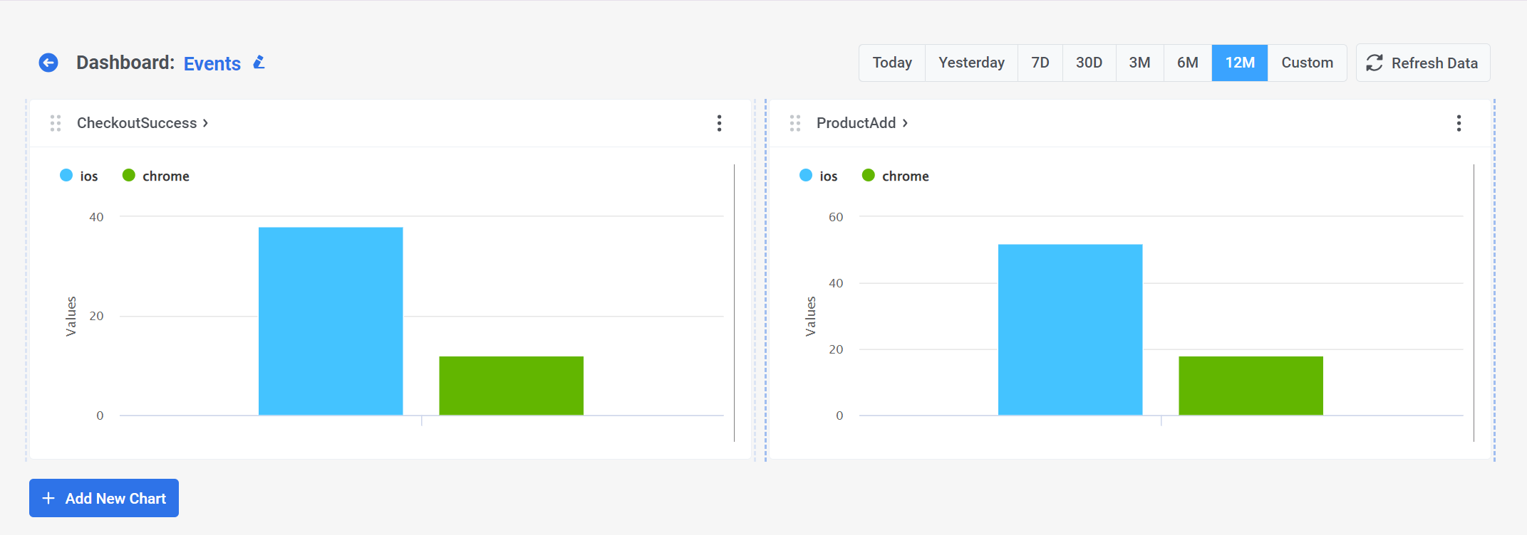 The Events dashboard