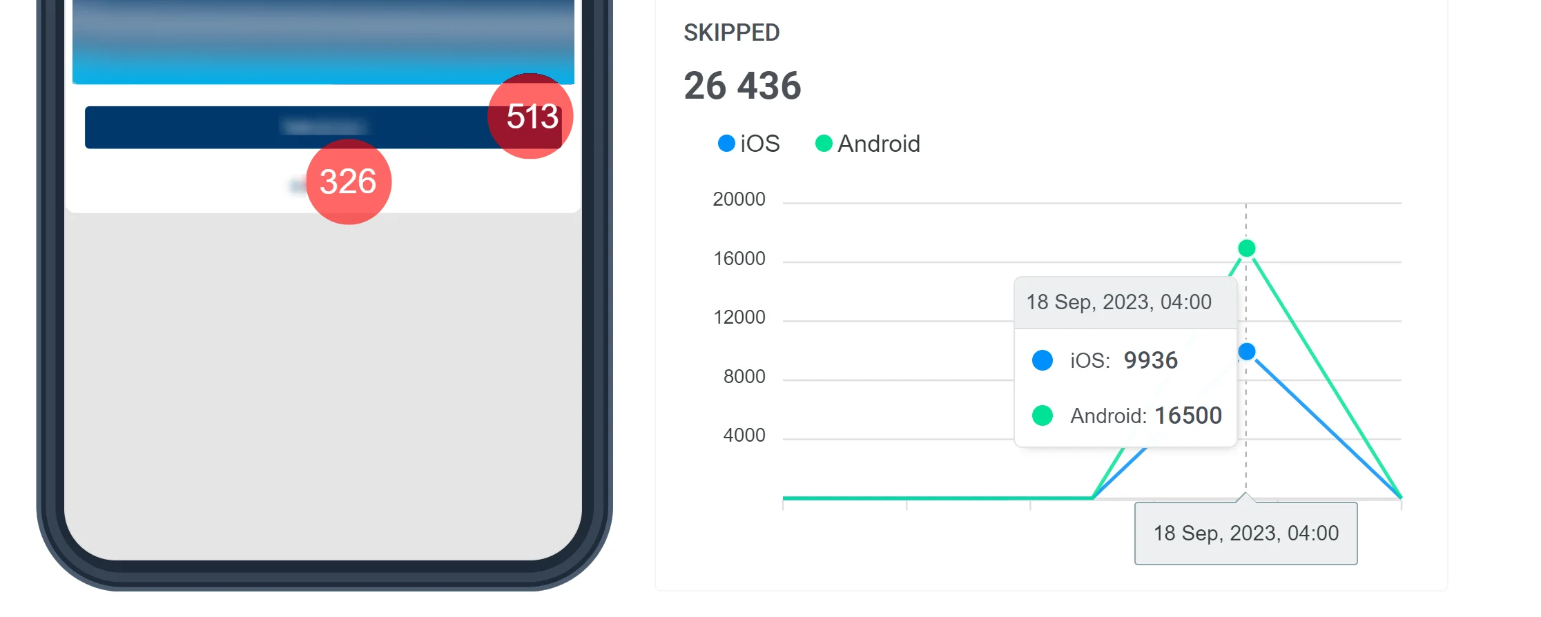Statistiques d'interaction détaillées pour les éléments in-app