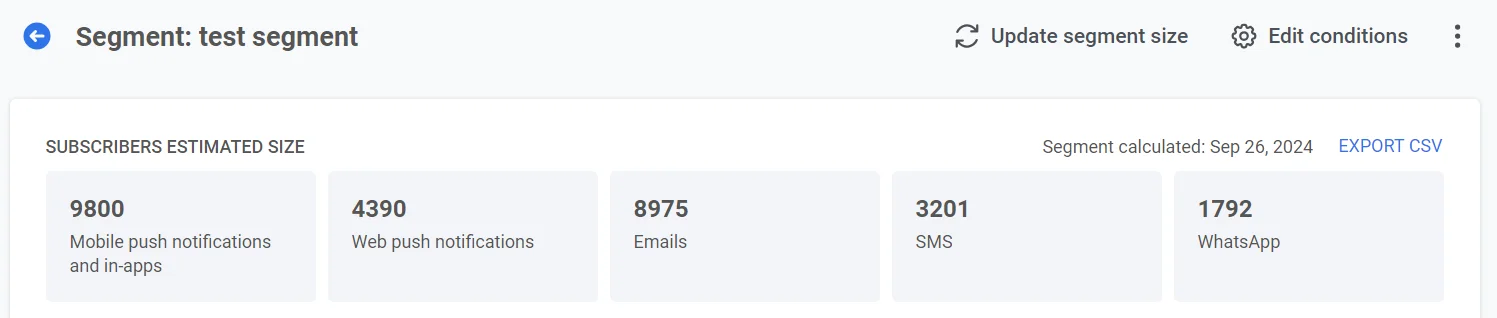 Cálculo do tamanho do segmento mostrando a contagem de assinantes em diferentes canais de comunicação