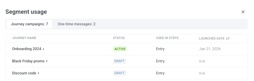 Segment usage modal listing journeys and campaigns that use the segment with columns for journey name, status, used in steps, and launched date