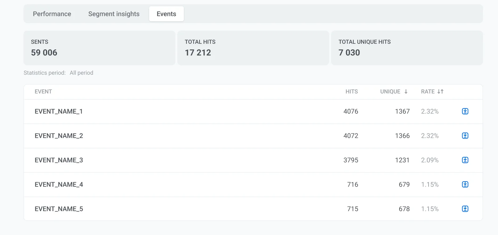 事件统计选项卡,显示总命中数、独立命中数以及带有导出选项的详细事件列表