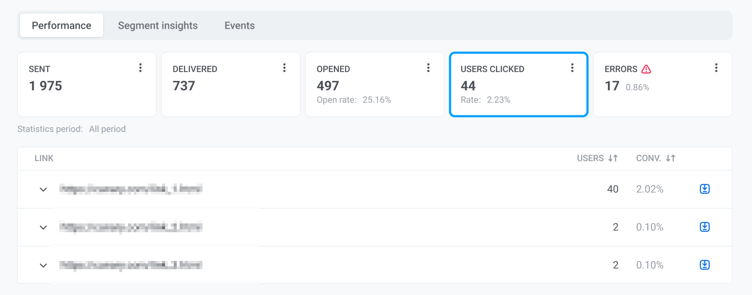 Users clicked