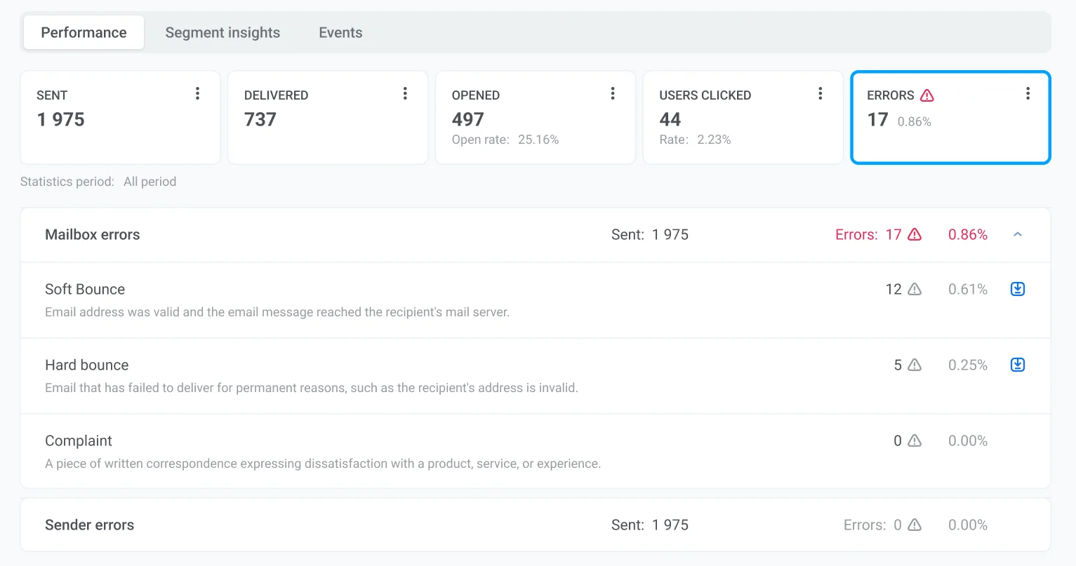 错误指标显示,展示了投递失败和消息错误数量,并按错误类型分解