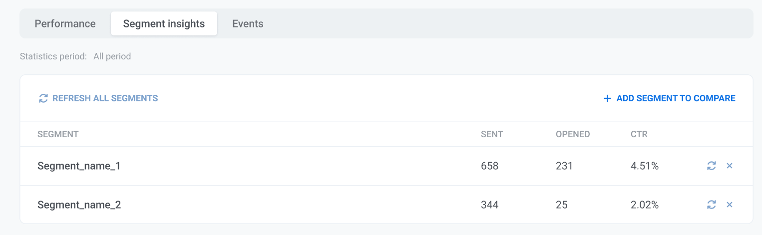 Segment insights tab