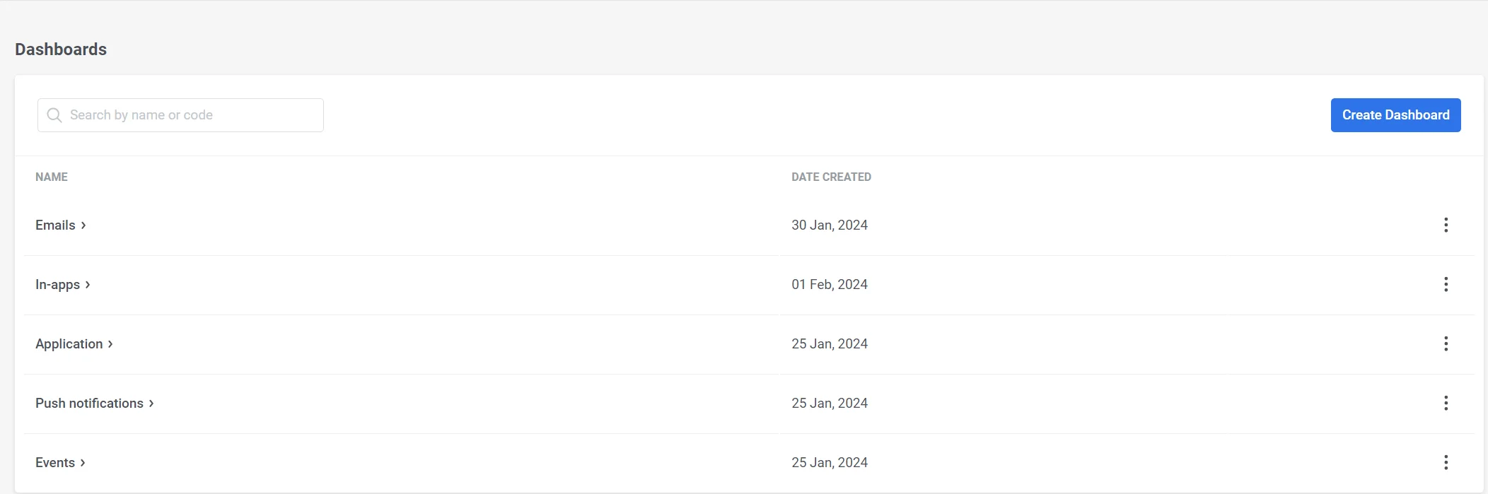 Página de Paneles de control de estadísticas que muestra la lista de paneles de control preconfigurados, incluidos Aplicación, Notificaciones push, Correos electrónicos, In-apps y Eventos