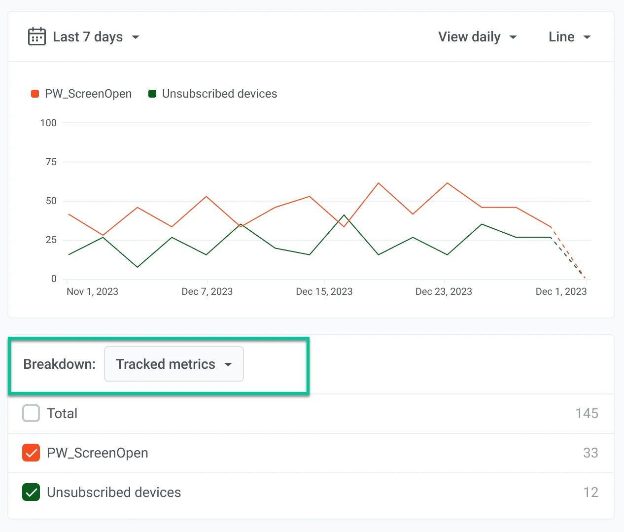 चार्ट के नीचे ब्रेकडाउन फ़ील्ड जो मेट्रिक चयन विकल्प दिखा रहा है