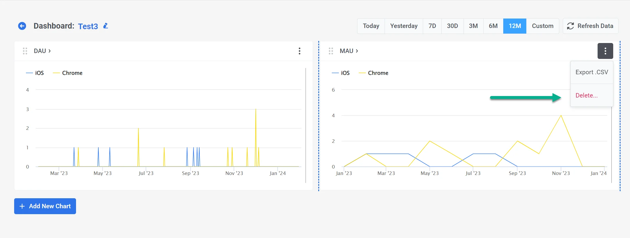 Menú de gráfico con icono de tres puntos que muestra la opción Eliminar para quitar un gráfico del panel de control