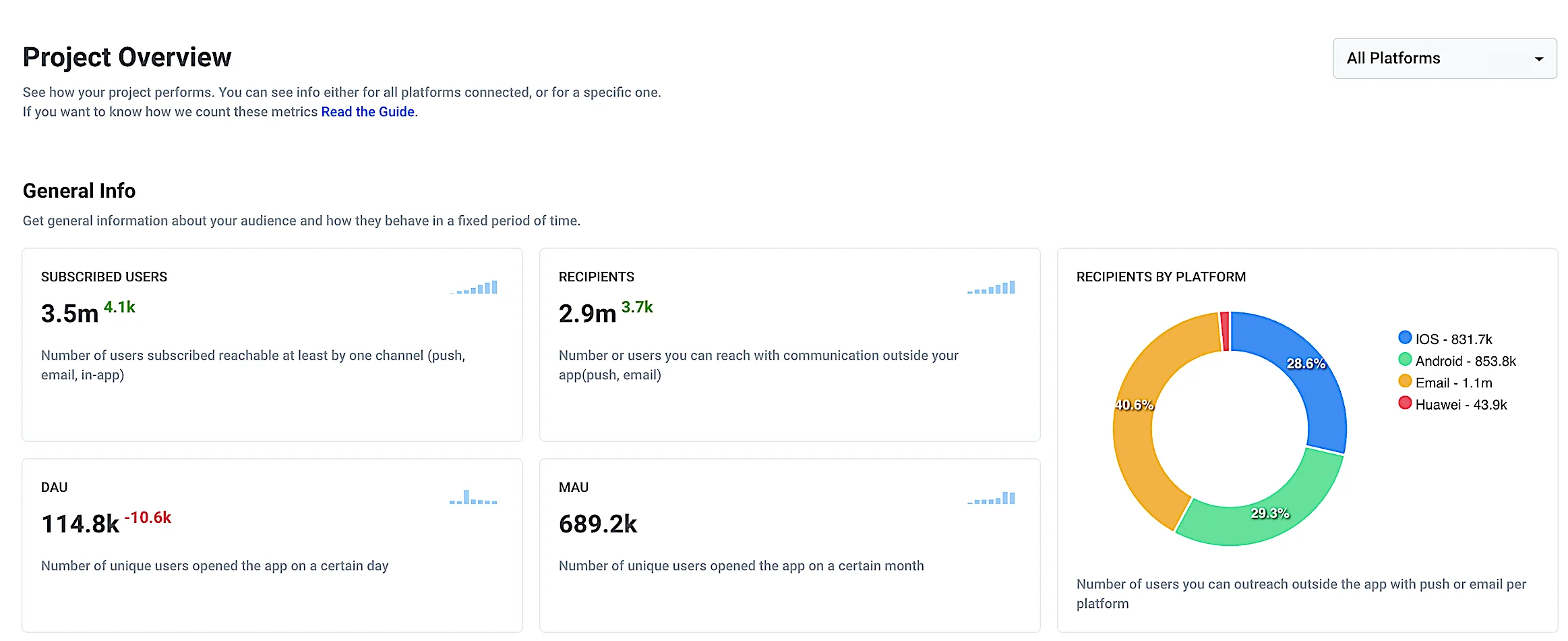 “常规信息”部分显示受众趋势,并带有平台下拉筛选器以选择特定平台