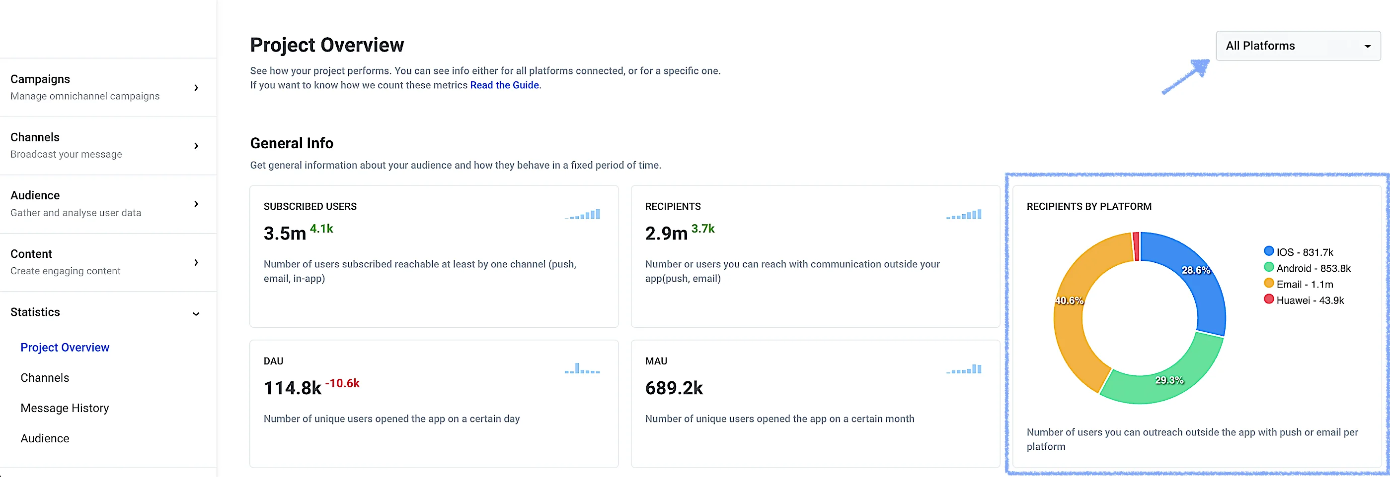 “按平台划分的接收者”图表,显示接收者在 iOS、Android 和其他平台上的百分比分布,图例中包含确切数字