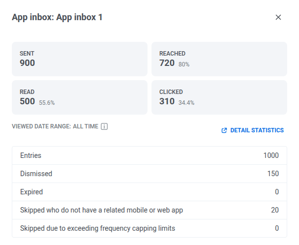App Inbox canvas panel showing Sent, Reached, Read, and Clicked cards, plus Entries, Dismissed, Expired, Skipped, and Frequency capping skipped counts