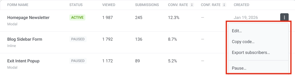 Form performance table with form metrics and row menu open showing Edit, Copy code, Export subscribers, and Pause