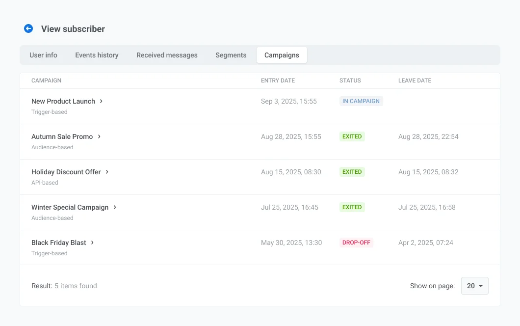 Pestaña de campañas