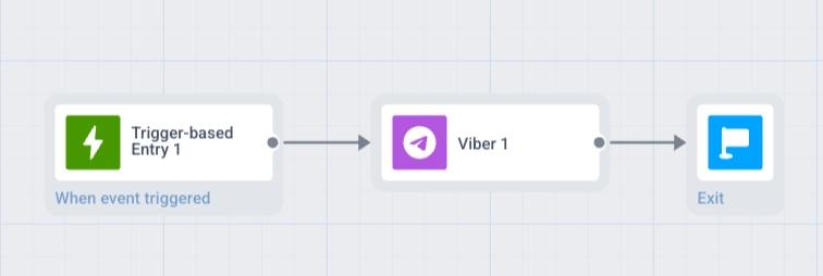 Viber element added to Customer Journey canvas and connected to the entry trigger and next steps.